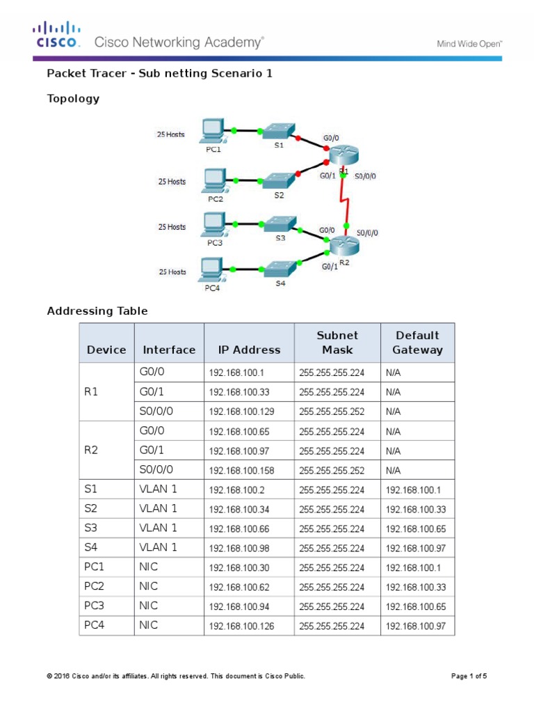 8.1.4.7 Packet Tracer - Subnetting Scenario 1 | Ip Address ... ip packet diagram 