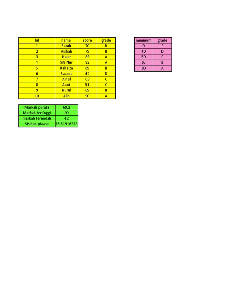 Score Excel Ict | PDF