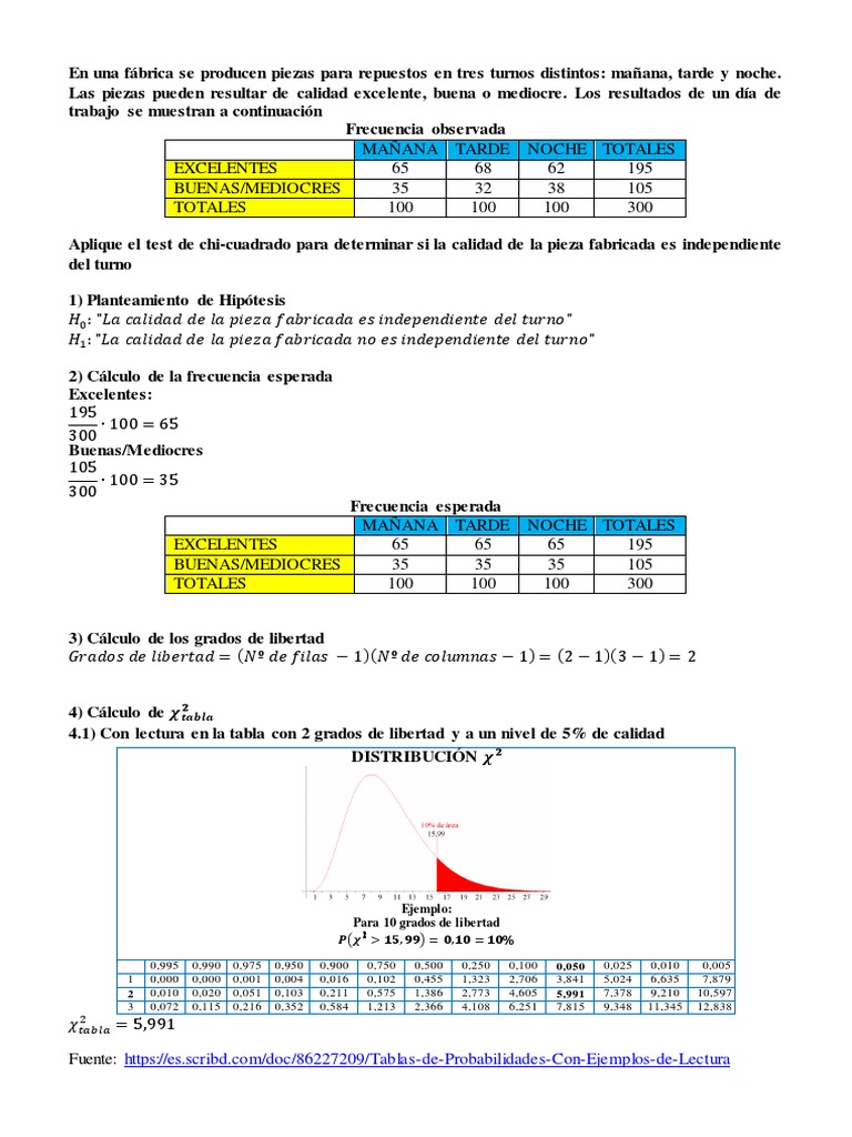 Chi Cuadrado. Ejercicios