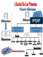 Estructura Escolar Primaria Sep