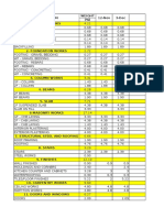 Description Weight 12-Nov 3-Dec (%) 1. Earthworks