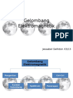 Gelombang Elektromagnetik