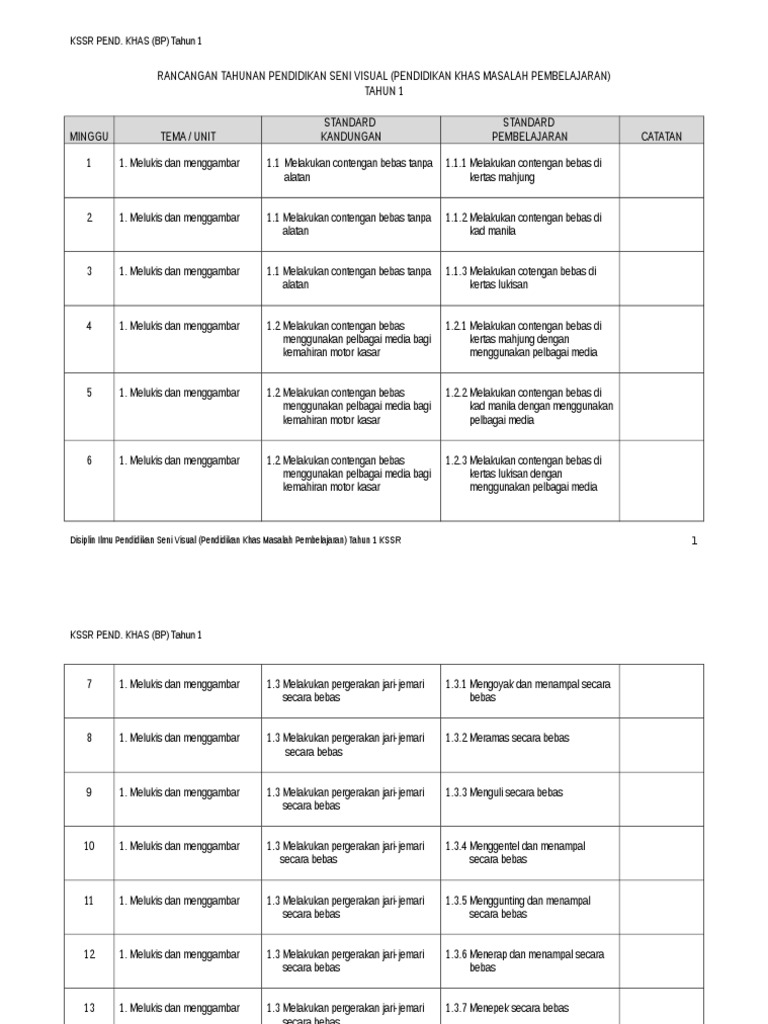 Rancangan Tahunan Pendidikan Seni Visual Pendidikan Khas Pdf