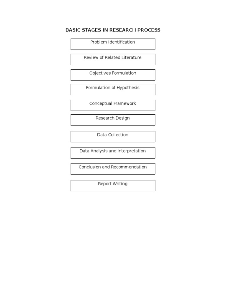 Overview of Research Process Stages | PDF | Hypothesis | Scope ...
