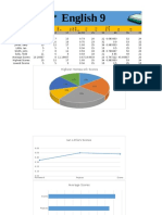 Potts Gradebook