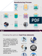 Flow Chart For Manufacturing Process