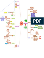 Mapa Mental Psi Personalidad