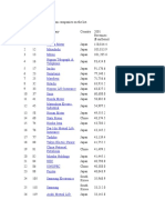 Top in Asia