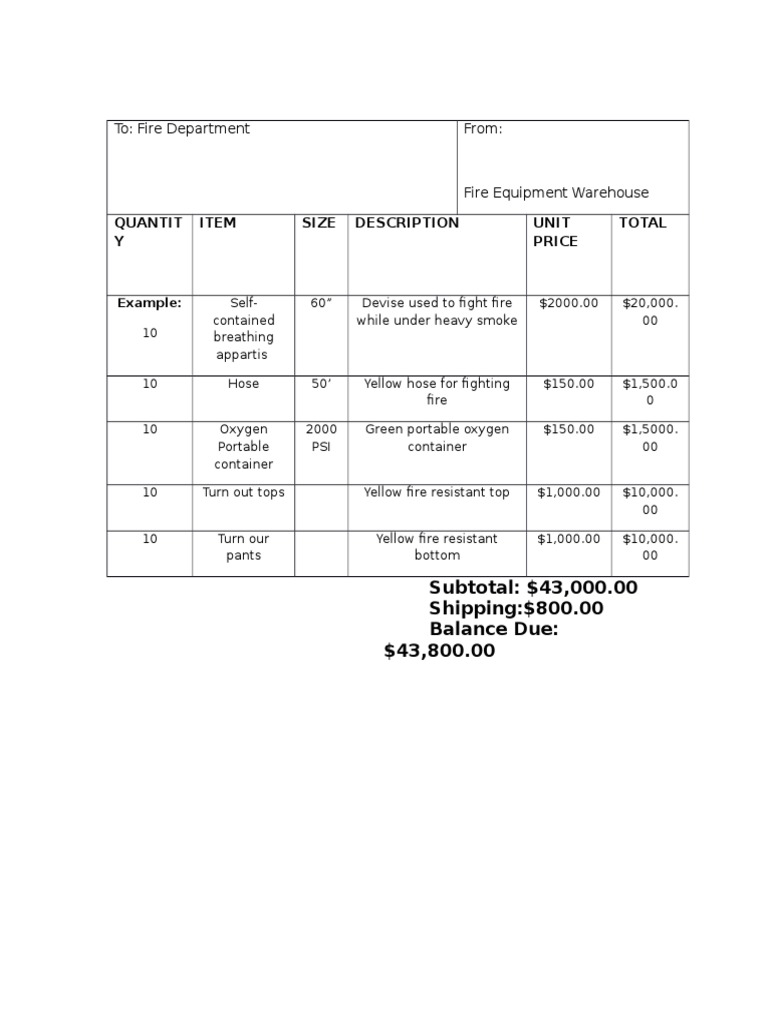 Fire Equipment Order Invoice Summary | PDF
