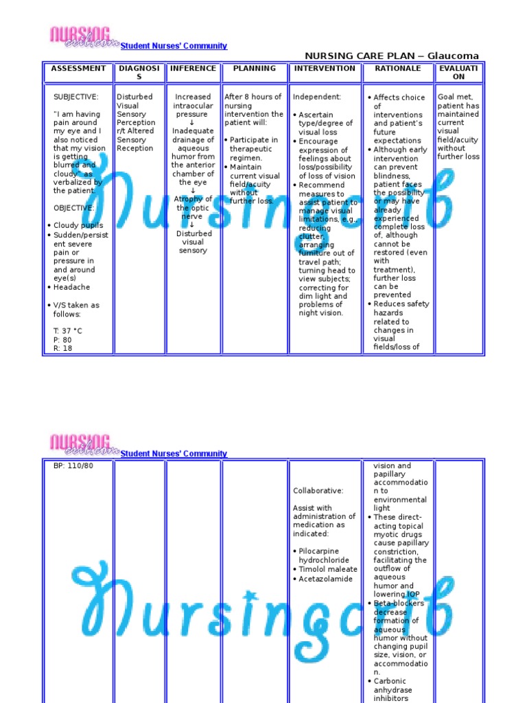 Nursing Care Plan for Glaucoma