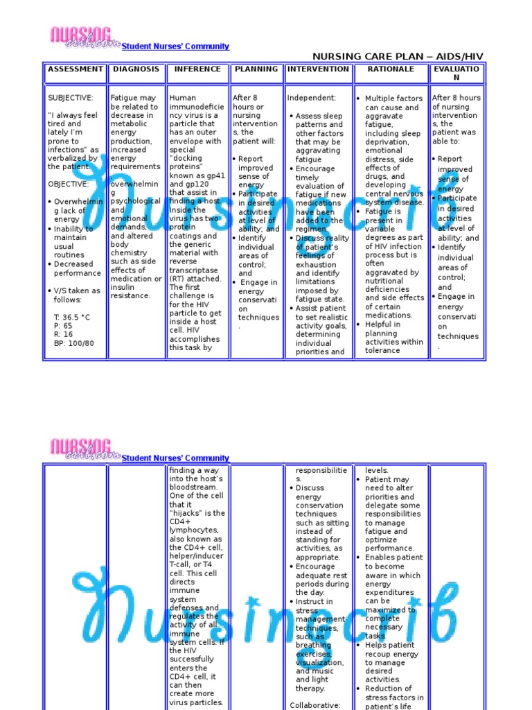 Nursing Care Plan For AIDS/HIV Hiv T Helper Cell