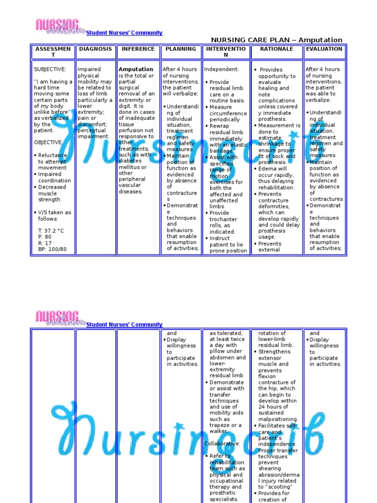 Nursing Care Plan for Amputation | Amputation | Prosthesis