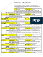 47 Processes With Their Main Purpose and Key Benefits