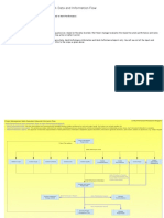 Project Management Execution Work Data and Information Flo1