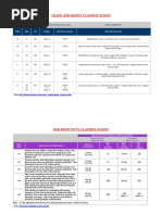 Crane and Hoists Classifications