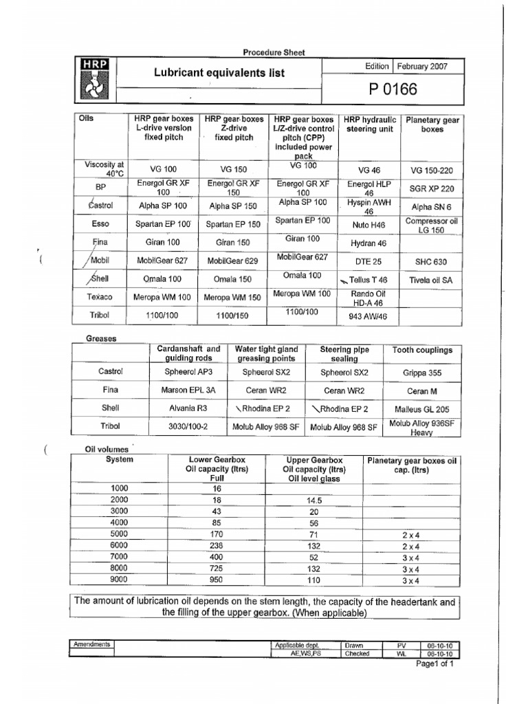 Lubricant Equivalents List PDF