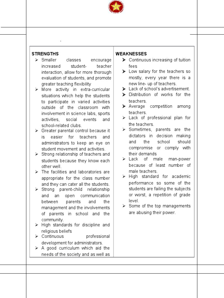 best buy swot high school
