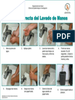 Forma Correcta Lavado Manos