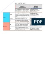 RECONOCER FUNCIONES SINTÁCTICAS