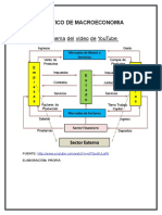 Practico de Macroeconomia 1 Esquema