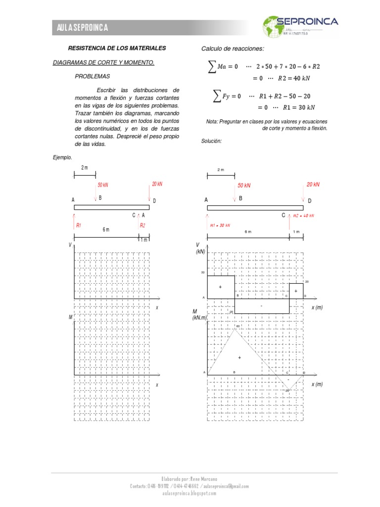 diagramas-de-corte-y-momento-en-vigas-pdf-ense-anza-de-matem-tica