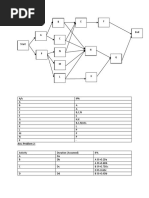 AON Sample Problem Solution