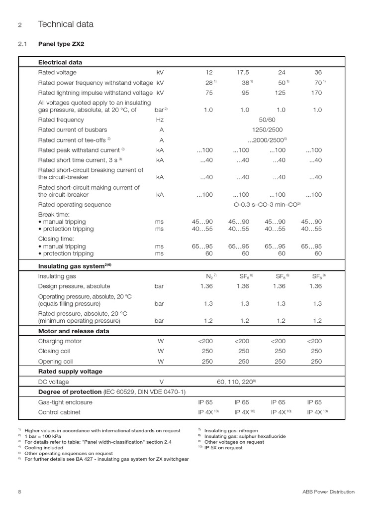 ABB ZX2 Panel Technical Specifications | PDF | Technology & Engineering