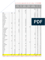 Principales Participantes en El Sector Generación Eléc