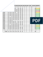 Lab Grades Upto 181114