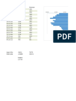 Population by Age and Sex in 2033