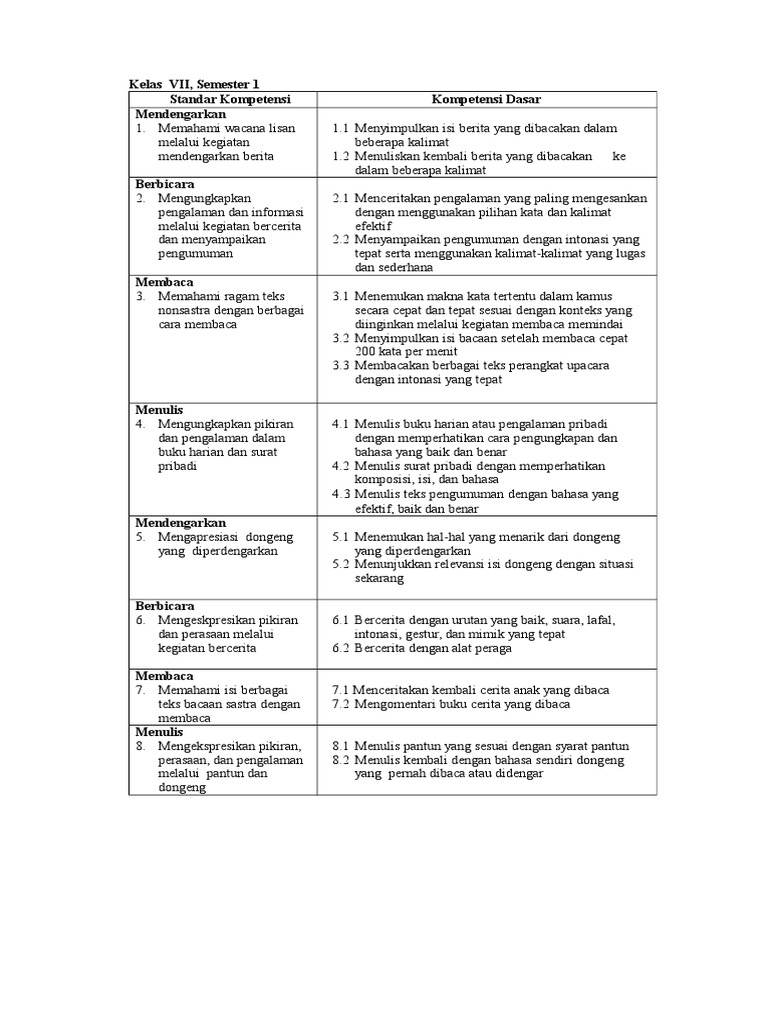 Menulis Puisi Berdasarkan Berita Yang Dibaca Atau Didengar Kt Puisi