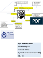 Sistemas de Una Empresa