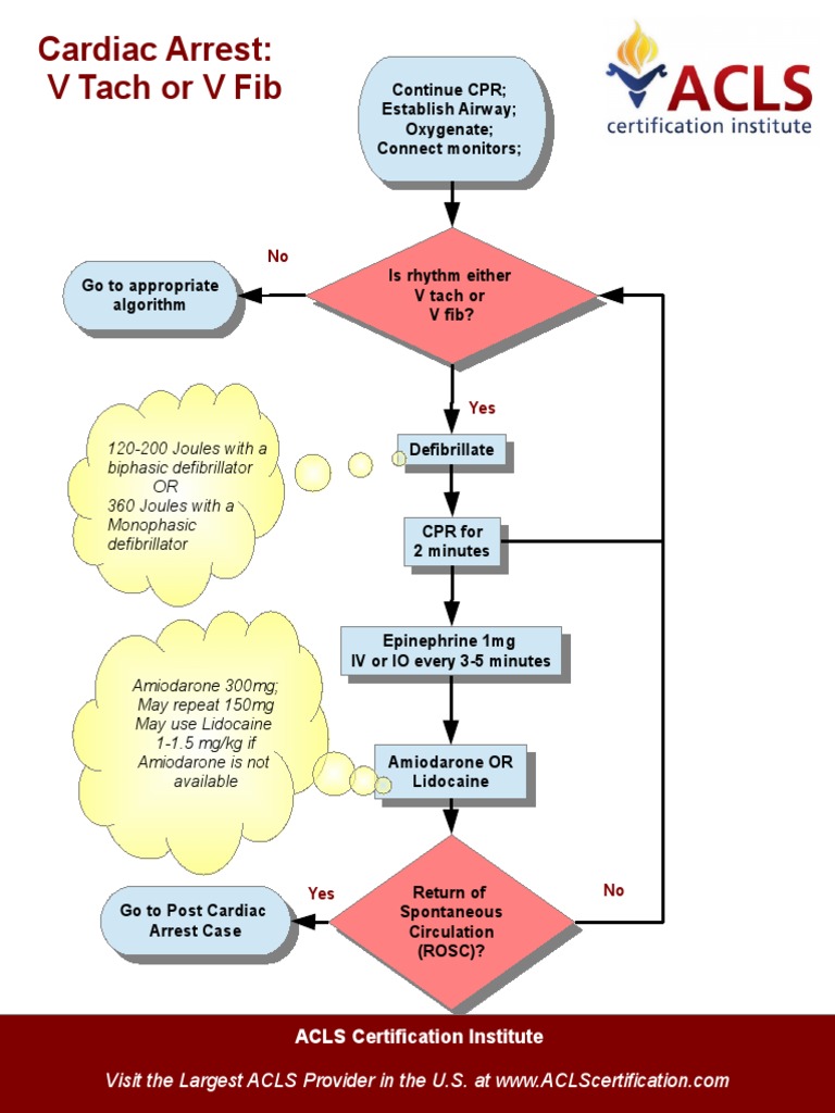 Cardiac Arrest Vtach And Vfib