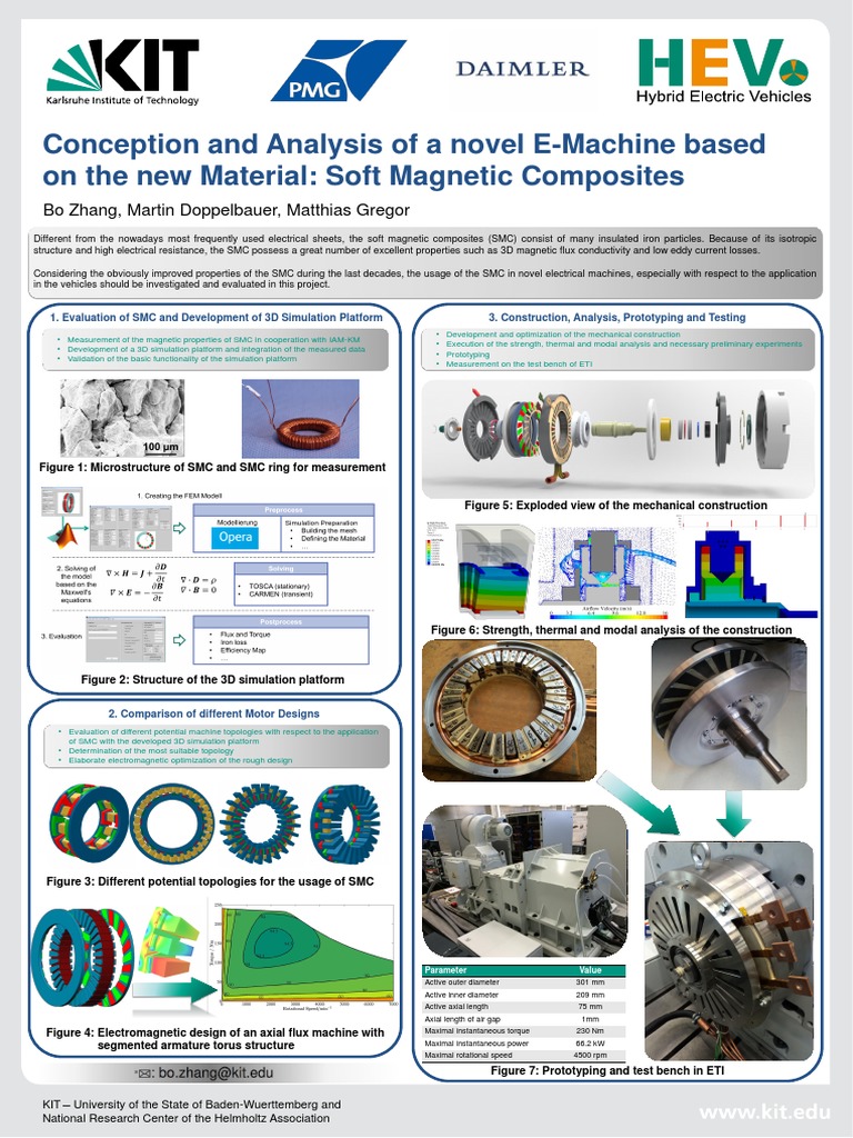 Novel E-Machine Design with SMC | PDF | Technology & Engineering
