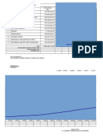 S Curve (CCNI)