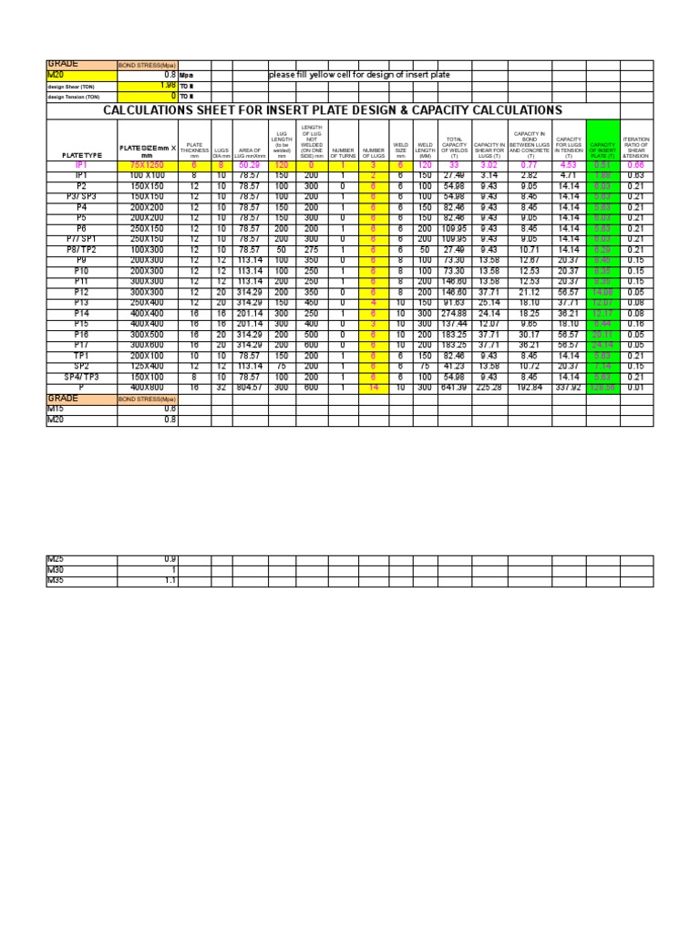 Insert Plate Design and Capacity Sheet | PDF