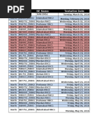 Region Ne Id NE Name Tentative Date