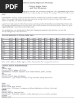 Chinese Zodiac Signs and Meanings