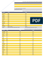 Horarios Pontevedra - Ourense 