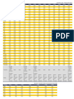 Horarios Marín - Pontevedra