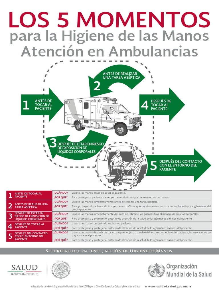 5 Momentos Ambulancia | PDF | Lavado de manos | Especialidades Medicas
