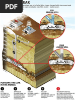 Fixing the Porter Ranch gas leak
