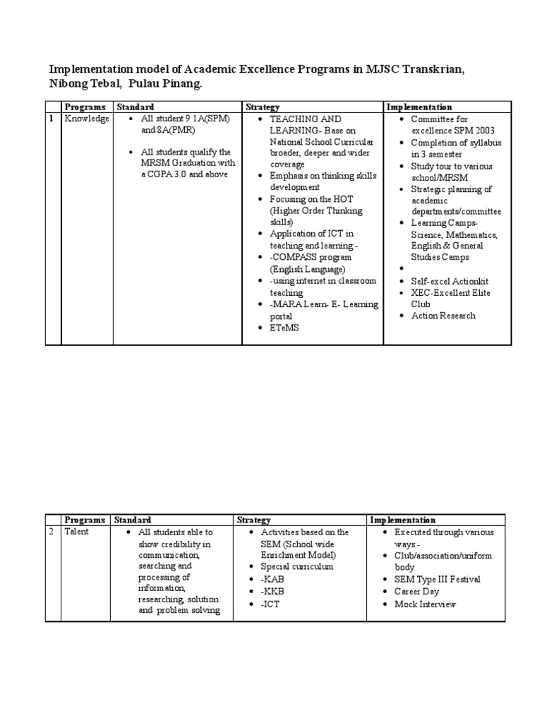 Academic Excellence Program Pdf Curriculum Cognitive Science