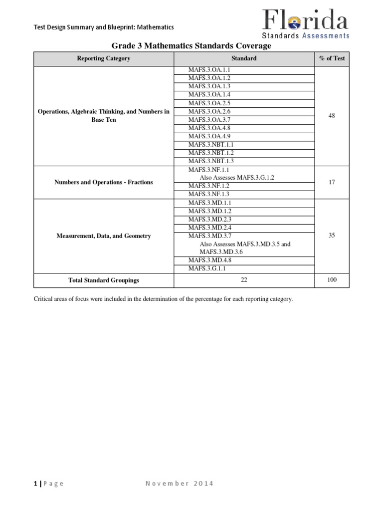 Grade 3 Mathematics Standards Coverage Test Design Summary and Blueprint Mathematics PDF