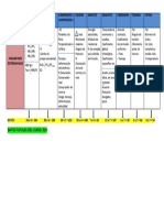 Tabla de Datos Ciencias II