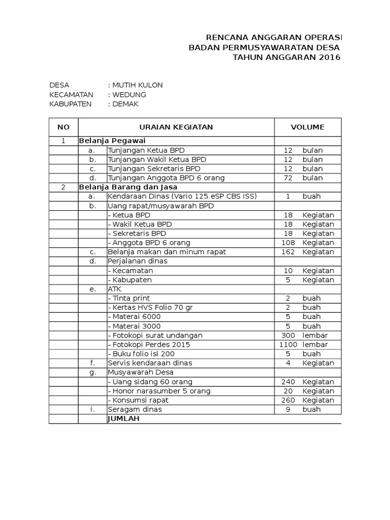 Rencana Anggaran Operasional Bpd Mutih Kulon 2016