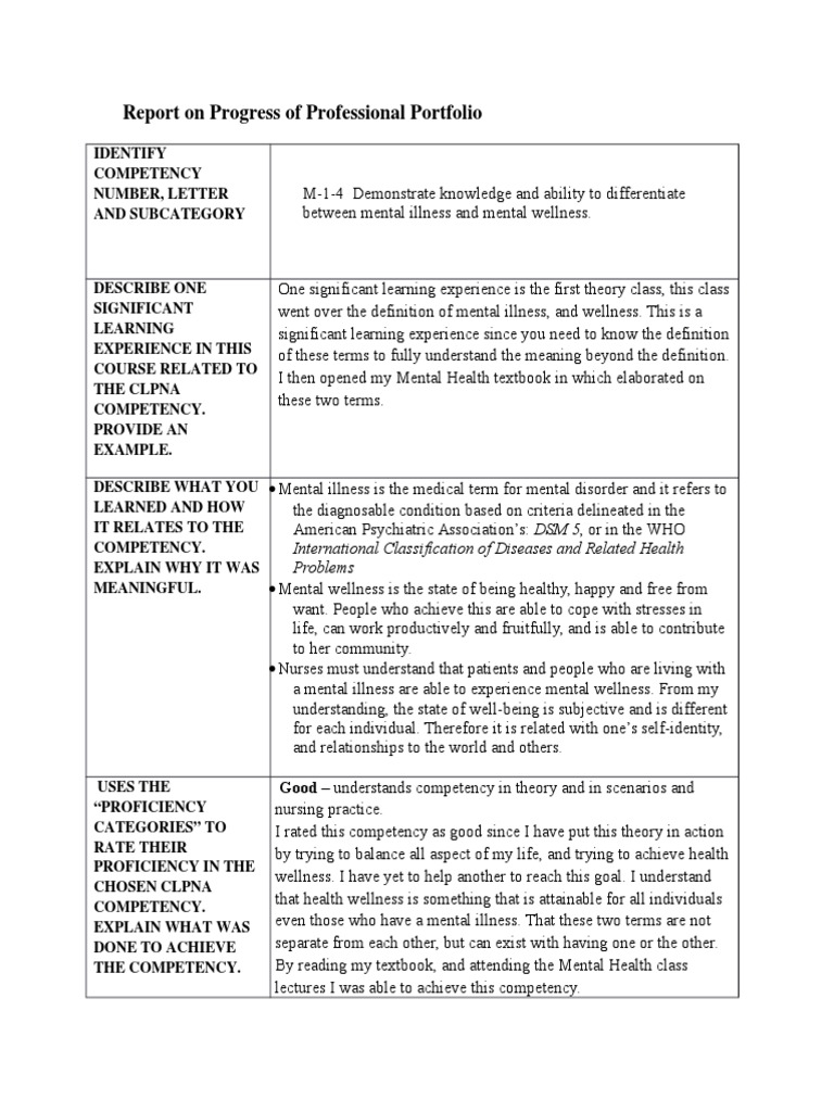 building your professional portfolio Mental Disorder Nursing