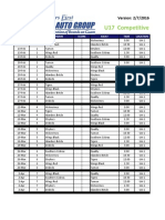 2016 - Triple J RWYL - U17 Competitive Schedule 02.07.16