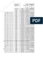 Data Nasterii Chart