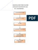 1 Material Management Orgs